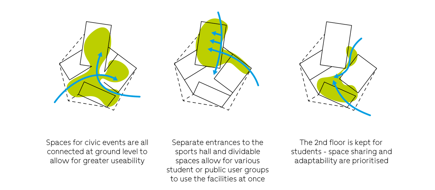 Website Diagram